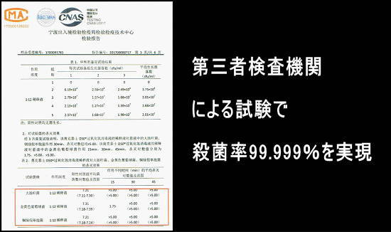 第三者検査機関による試験で殺菌率99.999％を実現